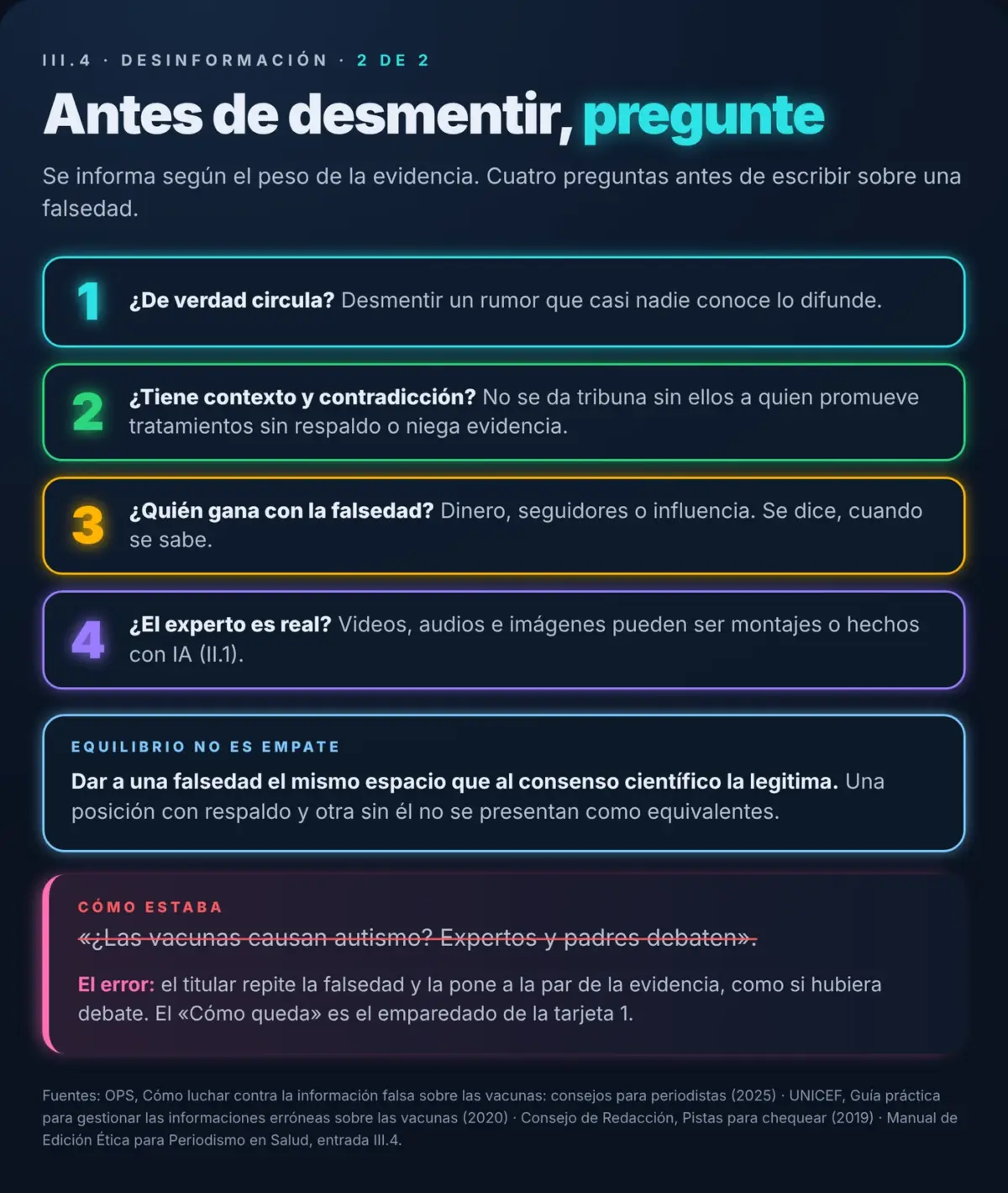 Gráfico: cuatro preguntas antes de desmentir una falsedad.