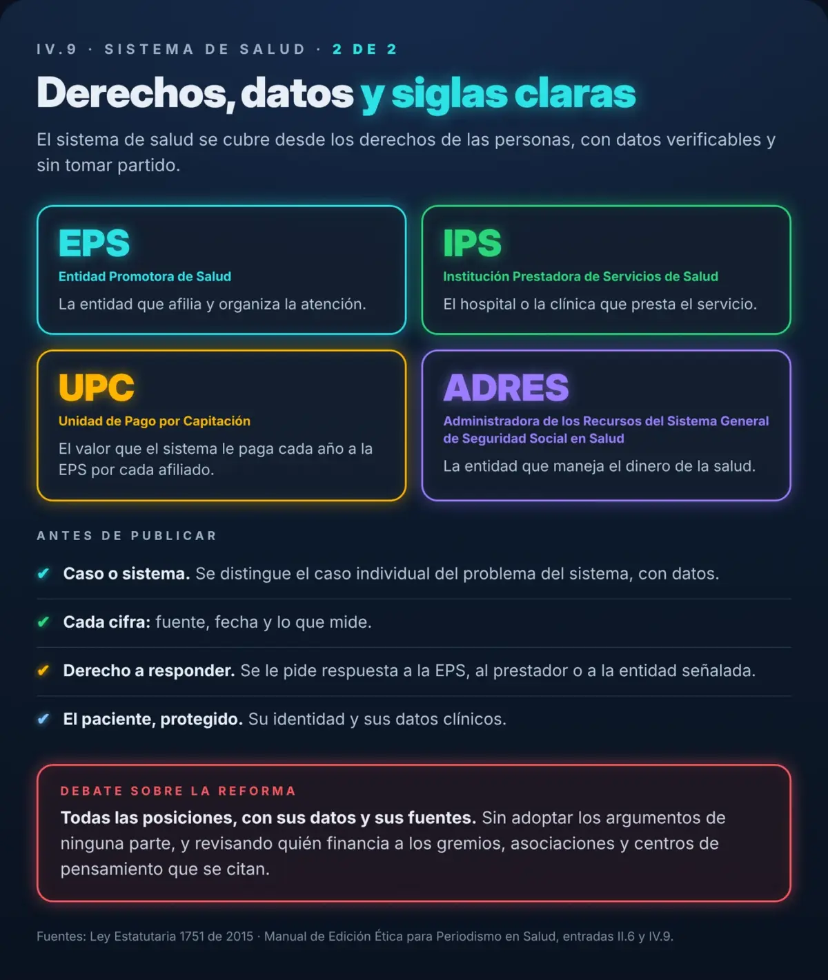 Gráfico: siglas del sistema de salud colombiano, EPS, IPS, UPC y ADRES, y lo que se verifica antes de publicar.